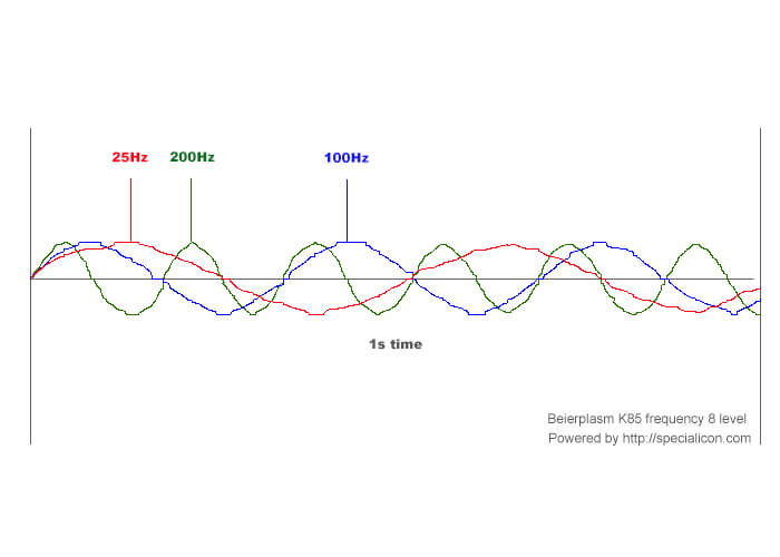 Beierplasm K85 frequency and level - News - 3