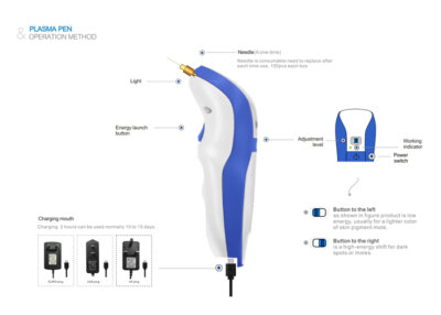 Plasma pen working time - News - 1