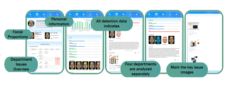 skin analyzer